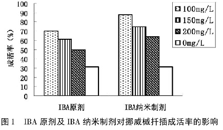 圖1 納米氣凝膠保溫氈和其它幾種隔熱材料導(dǎo)熱系數(shù)對(duì)比